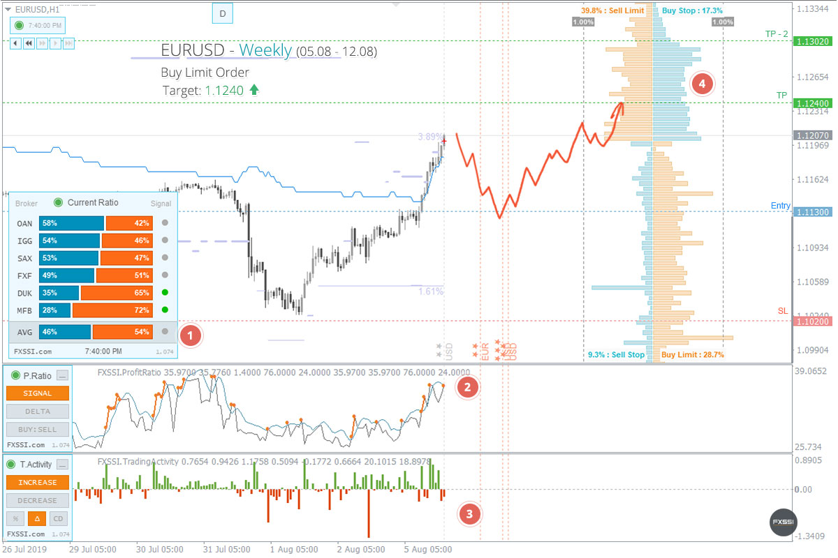 Forex Weekly Forecasts Major Pairs Rates Mid Term Outlook - 