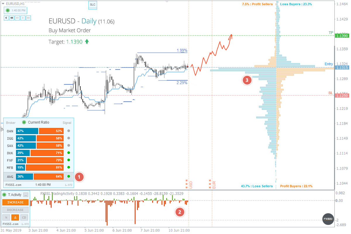 Eurusd Forecast For Today Tomorrow And Next Week - 