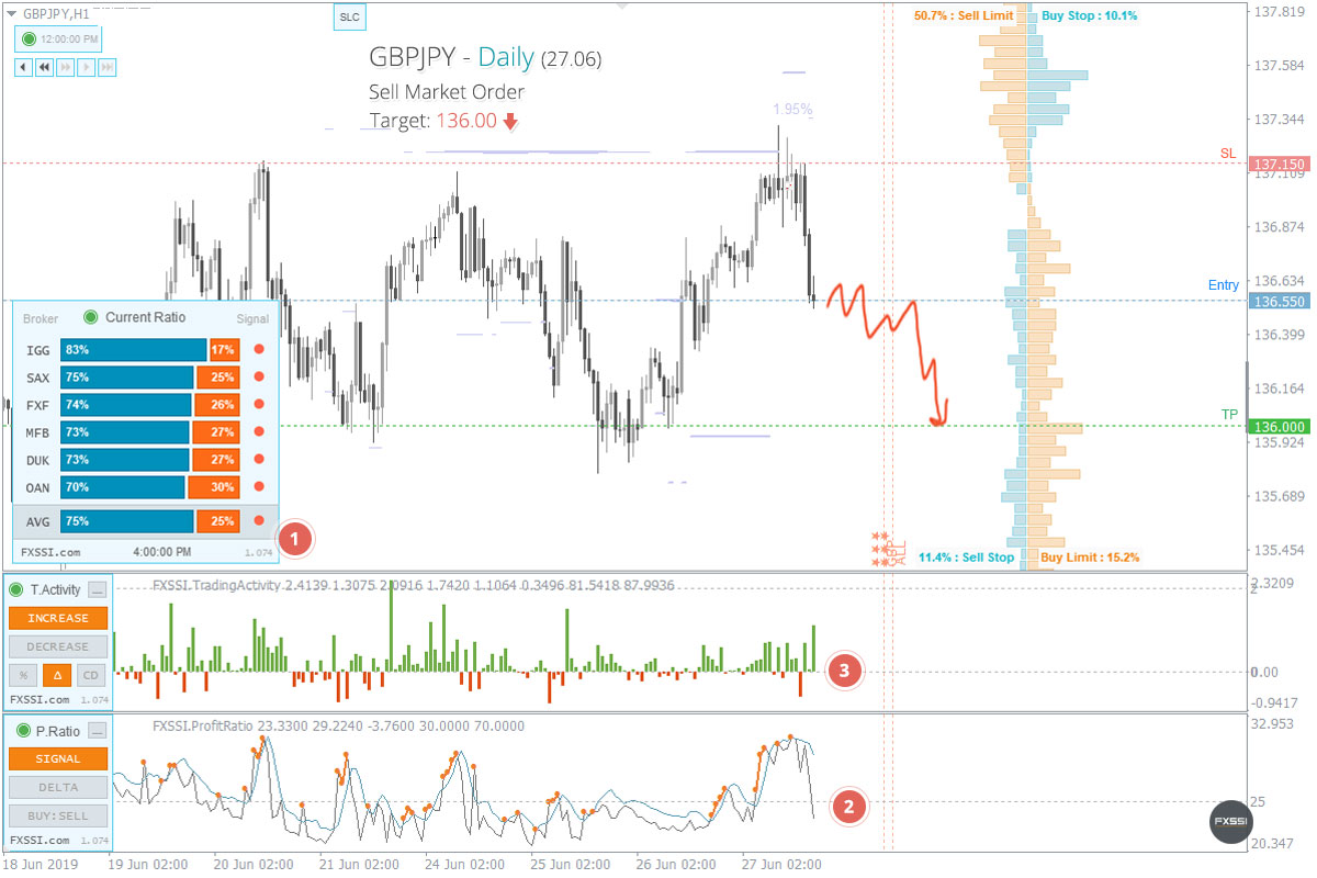 Gbpjpy Daily Forecast Forex Exchange Rate Prediction - 