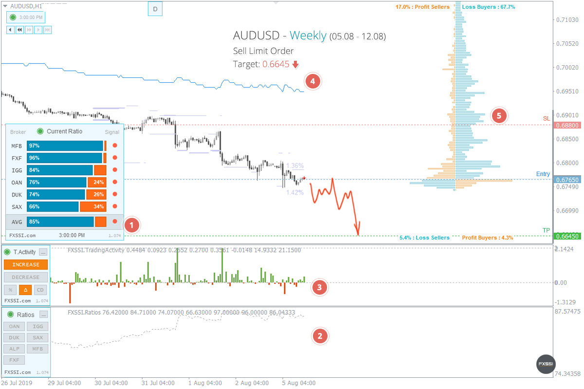 Forex Forecasts For Today Tomorrow And Next Week - 