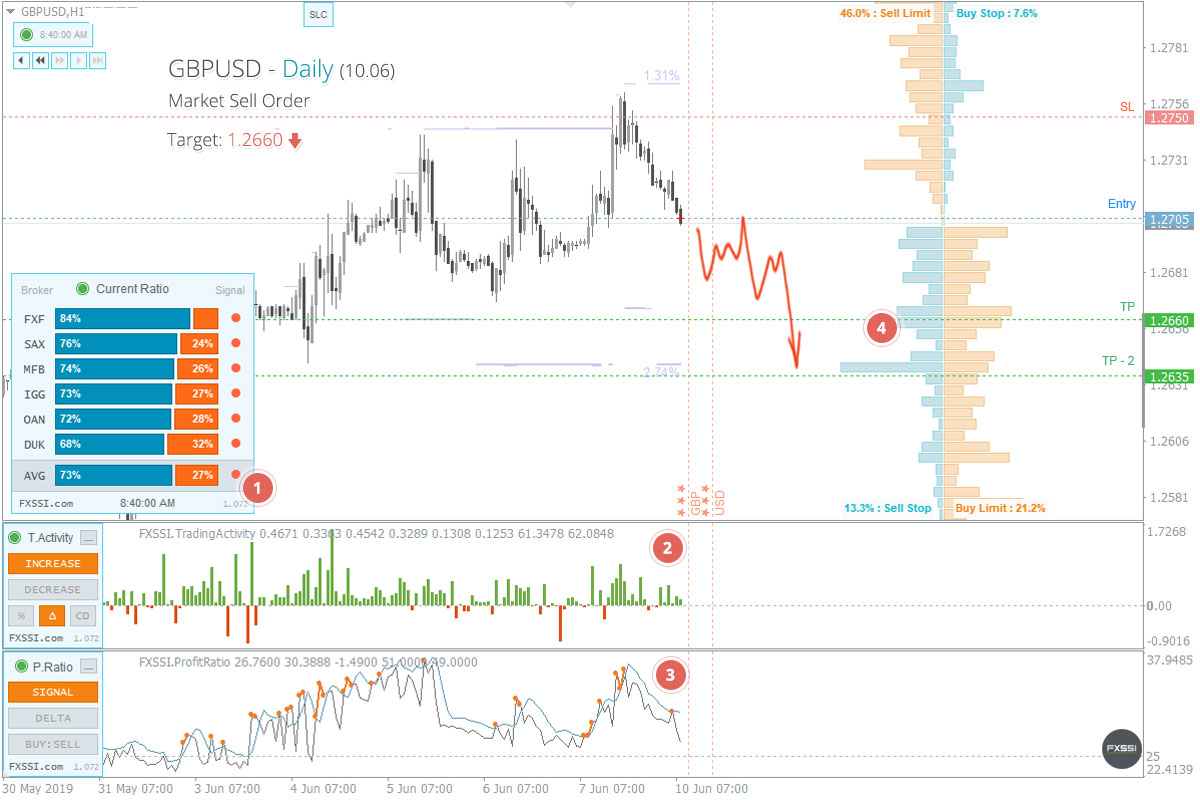 Forex Forecasts For Today Tomorrow And Next Week - 