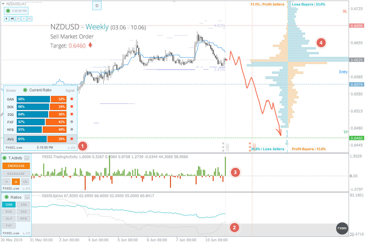 Forex Forecasts For Today Tomorrow And Next Week - 