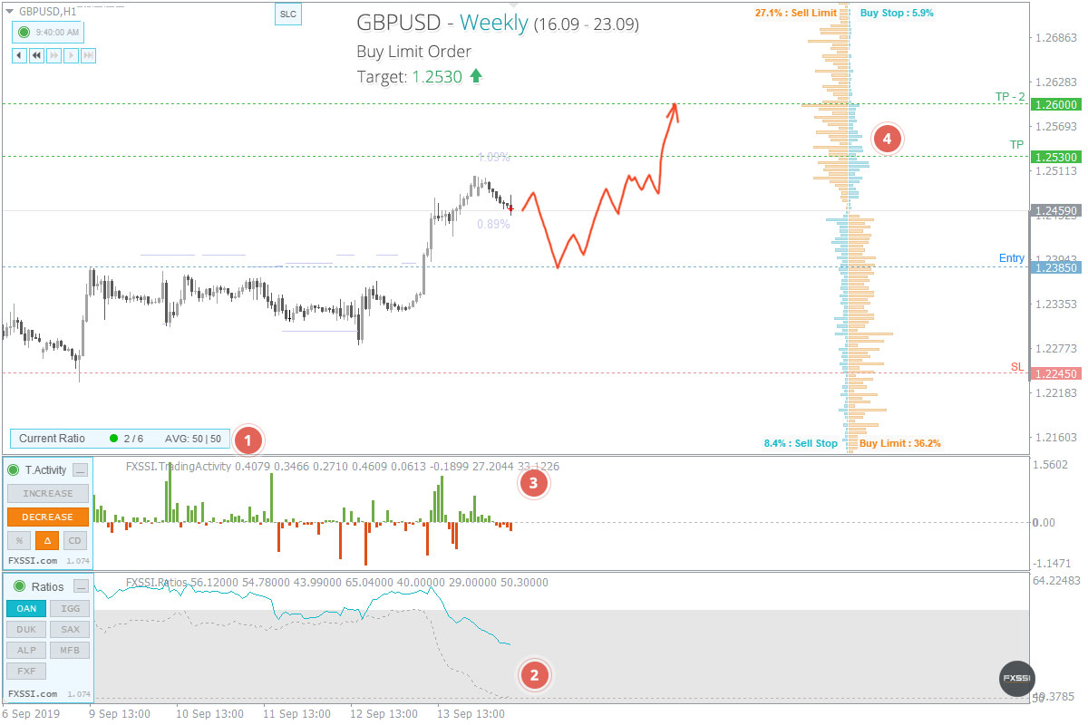 forex mid market rates