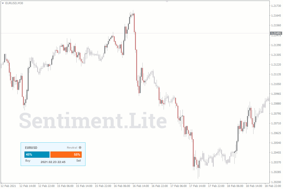 Market Sentiment Indicator Ssi For Mt4 Based On Clients