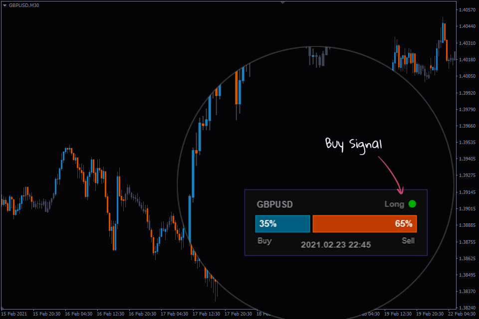 Market Sentiment Indicator Ssi For Mt4 Based On Clients Positions Fxssi Forex Sentiment Board