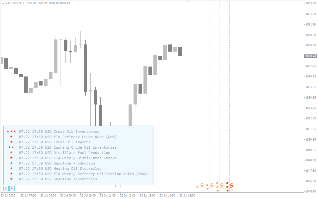 News Indicator for MT4/MT5: Forex Economic Calendar Free Download