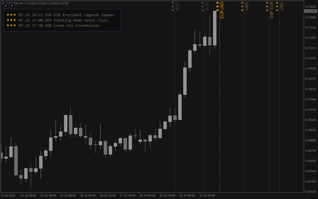 macro trading star