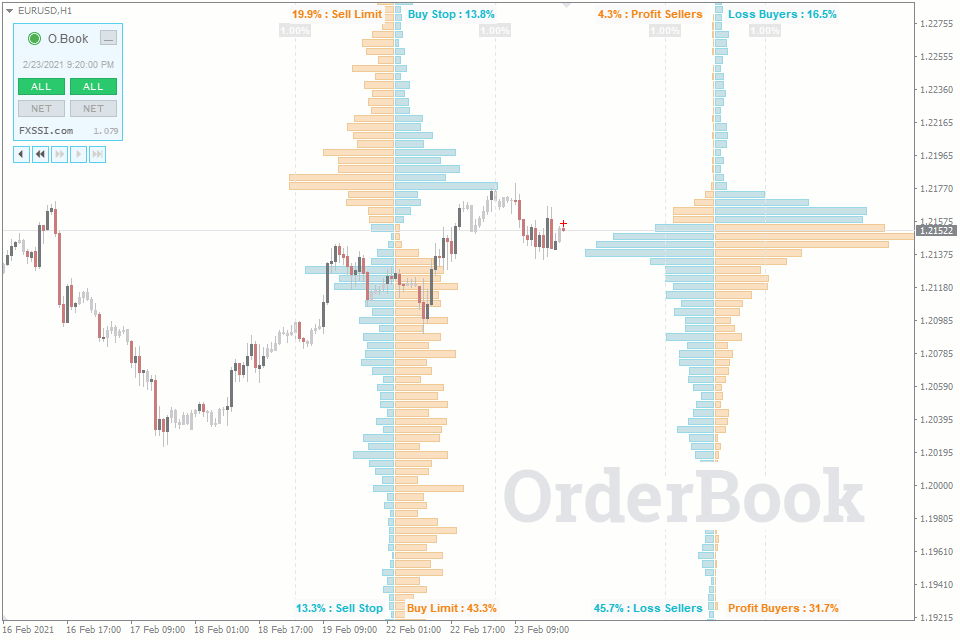 Order Book Indicator for MT4/MT5 by FXSSI - Try Free | FXSSI 