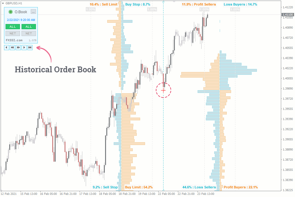 Книга ордеров. Round Levels для мт4 индикатор. FXSSI индикаторы. FXSSI индикаторы СПБ. Orderbook trade.