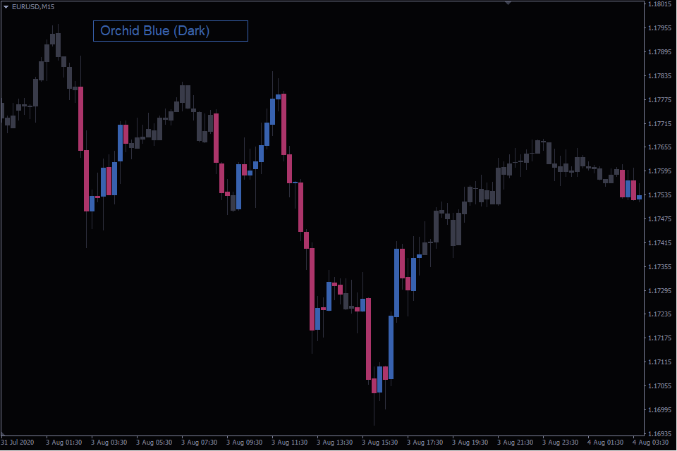 MT4 Templates Indicator with 10 Color Schemes - Free Download | FXSSI - Forex Sentiment Board