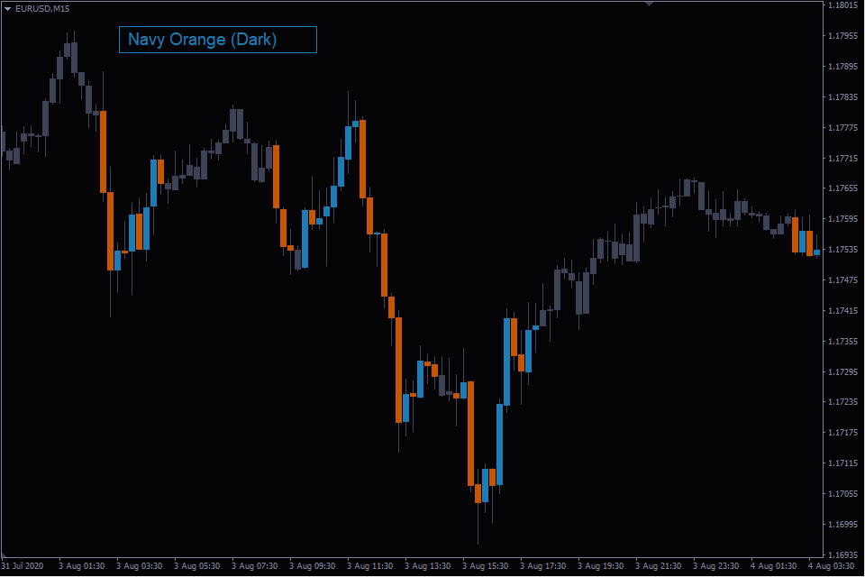 Mt4 Chart