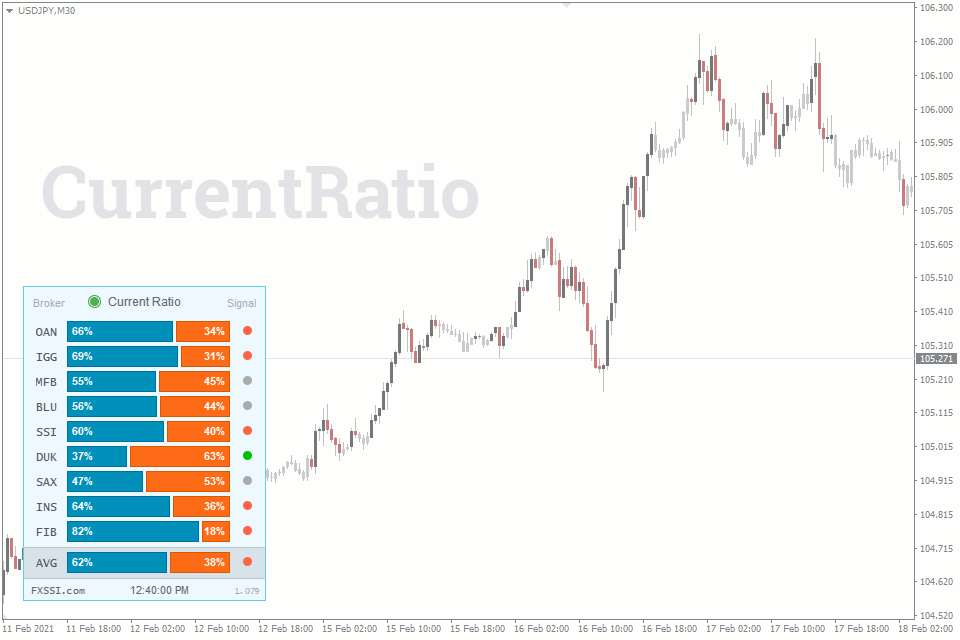 The Buyer Seller Ratio Indicator For Mt4 Current Ratio