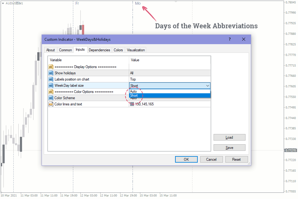 Days of the Week & Holidays MT4/MT5 Indicator Free Download FXSSI