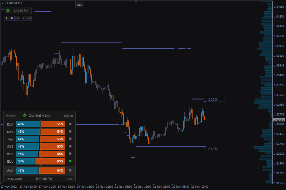 Fxssi Sentiment Indicators Pro Pack Try Free Fxssi Forex Sentiment Board