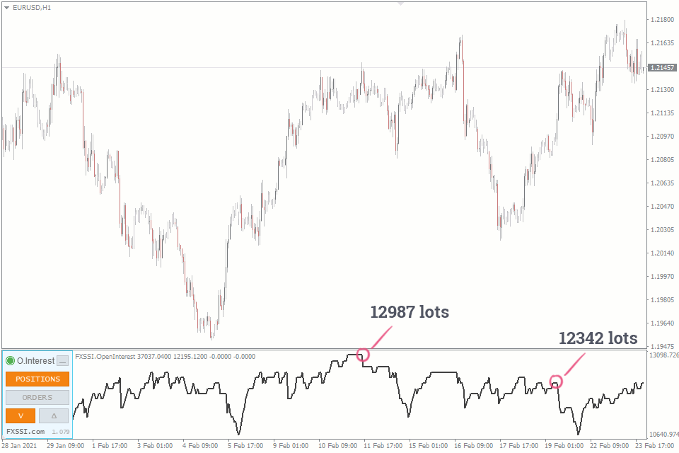 Open Interest Indicator (MT4/MT5) amount of Traders in Market