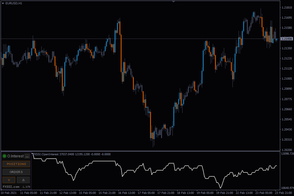 Индикатор открытых. Открытый интерес индикатор. FXSSI.