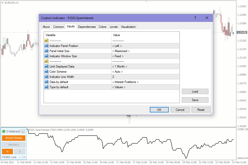 Open Interest Indicator Mt4mt5 Amount Of Traders In Market Download Now Fxssi Forex 