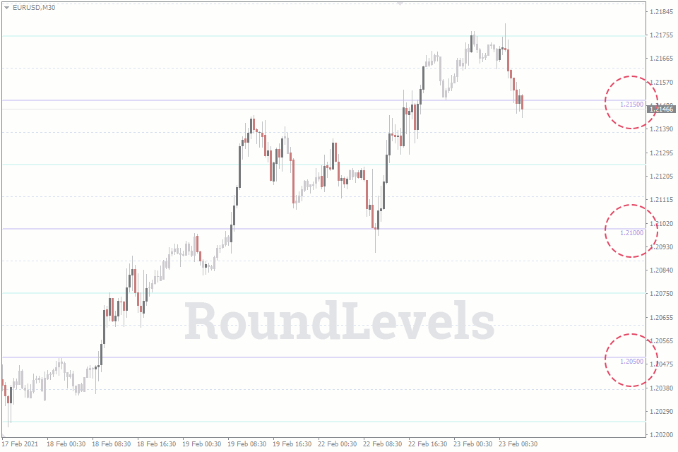 round-number-levels-indicator-4-mt5-for-any-currency-pair-and-timeframe-fxssi-forex