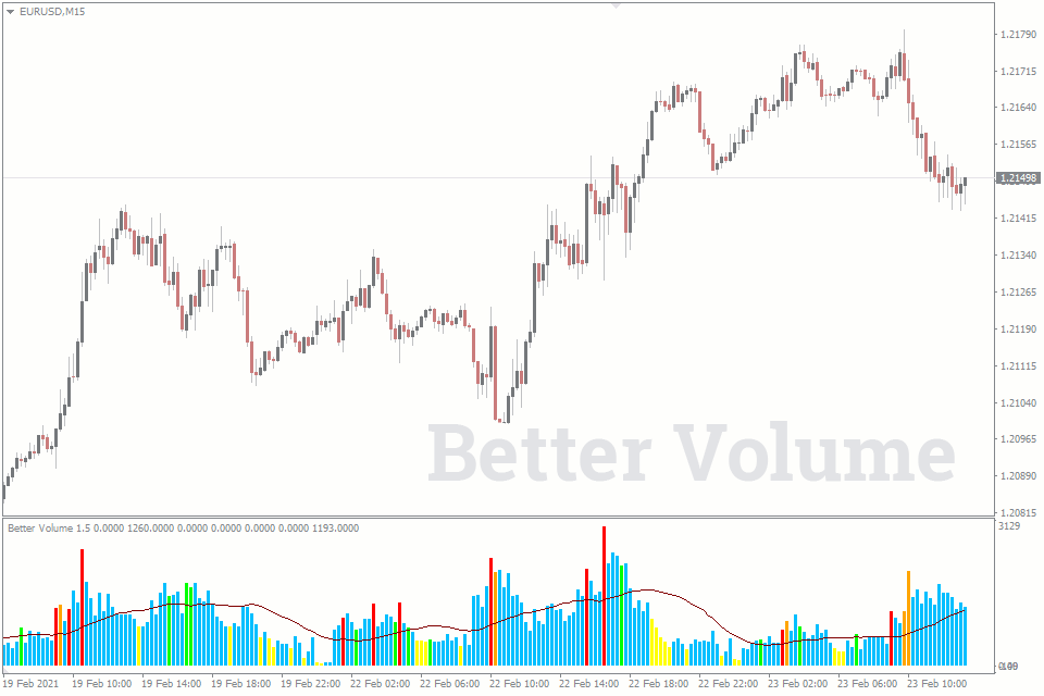 How Leverage Works in the Forex Market