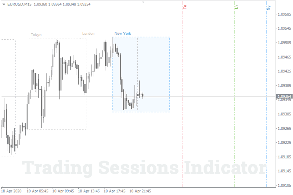 How to Predict Where the Market Will Open