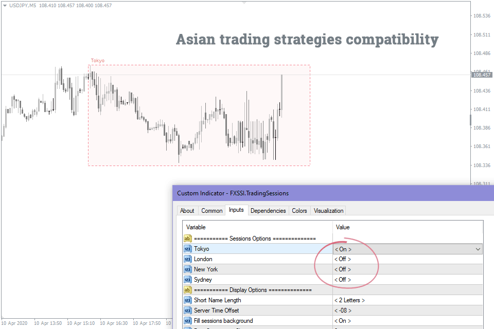 Best Forex MACD Alert Indicators (2021) For MT4 Download Free, forex lines indigo 2021 free download.