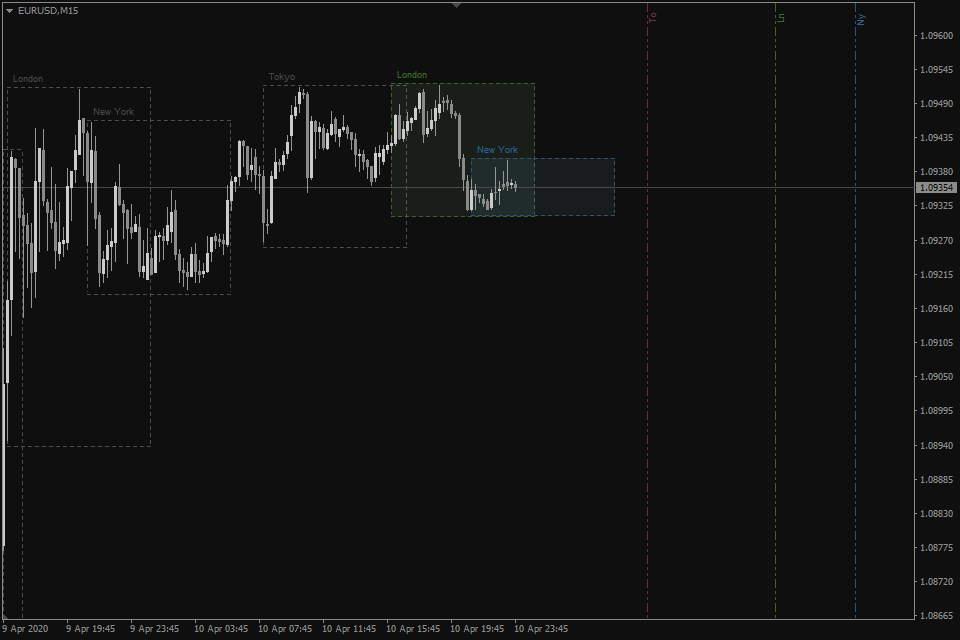 Best Forex MACD Alert Indicators (2021) For MT4 Download Free, forex lines indigo 2021 free download.