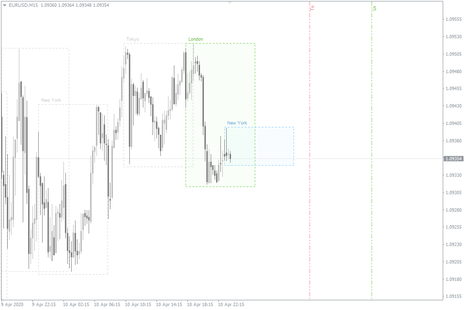 Best Forex MACD Alert Indicators (2021) For MT4 Download Free, forex lines indigo 2021 free download.