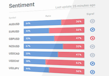 Fxssi Forex Sentiment Board - 