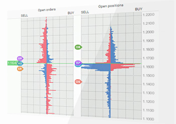 Forexlive orders