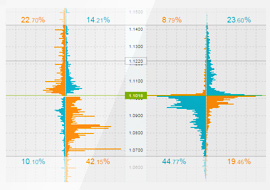 Fxssi Forex Sentiment Board - 