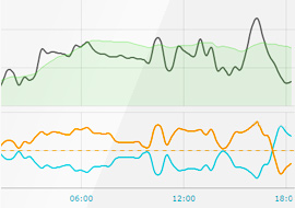 Forex live sentiment