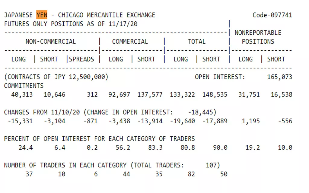 cot charts forex