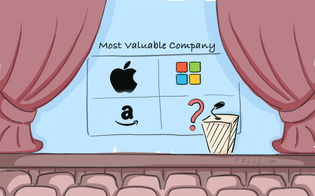 Most Valuable Companies in the World - 2022