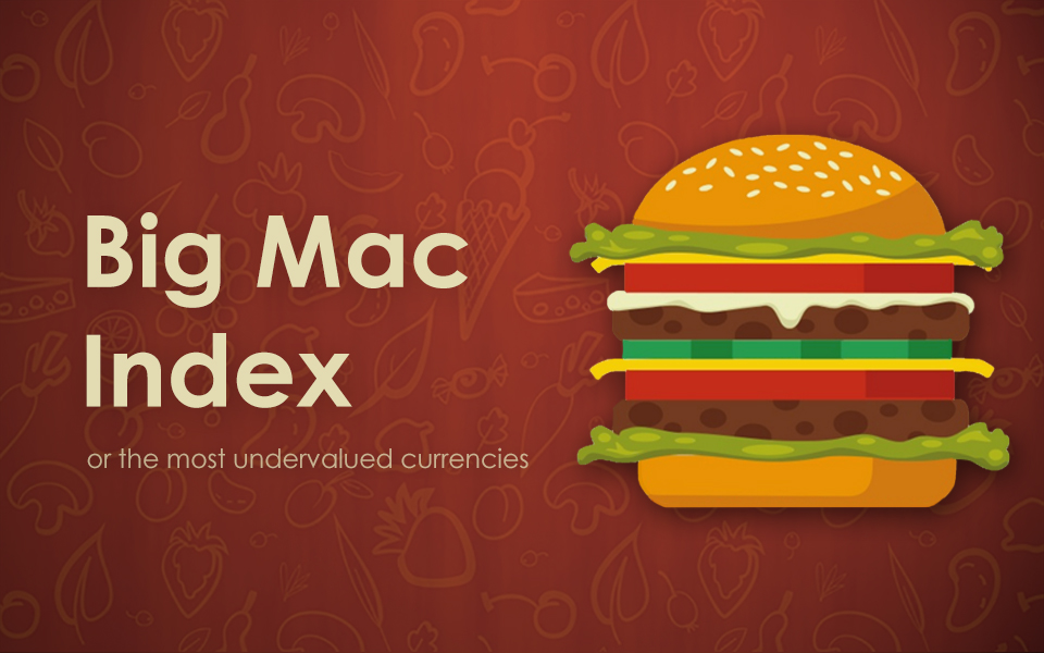 The Big Mac Index in 2022